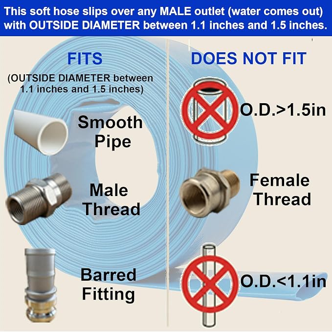 1.5-Inch 50FT Pool Backwash Hose – Fits Pump Outlets with Outside Diameter 1.1" to 1.5", Heavy-Duty, Includes 2 Stainless Steel Clamps, for Above-Ground Pools, Sump Pump Discharge