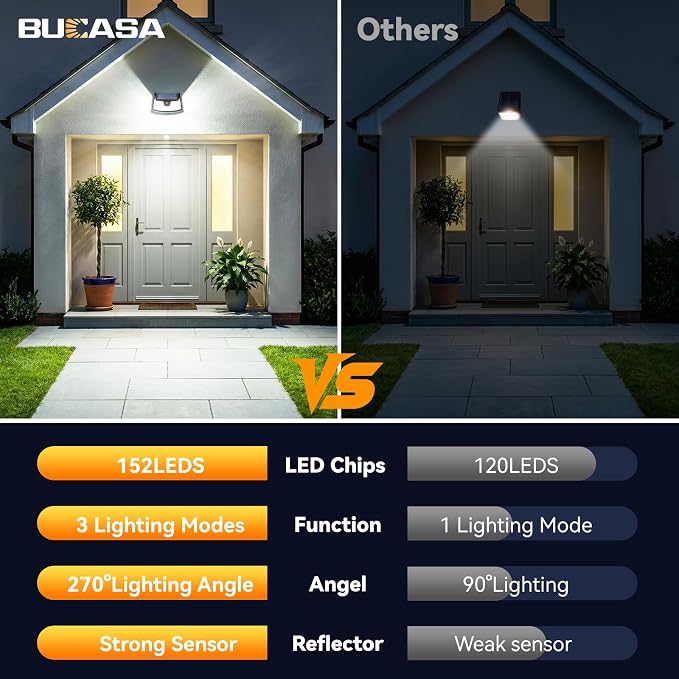 152LED Solar Motion Light Outdoor, 850LM Super Bright 3-Mode Motion Sensor Light, IP65 Waterproof, 270° Wide-Angle Security Light, Solar Powered Flood Lamp for Garden, Wall, Fence, and Garage (2 Pack)