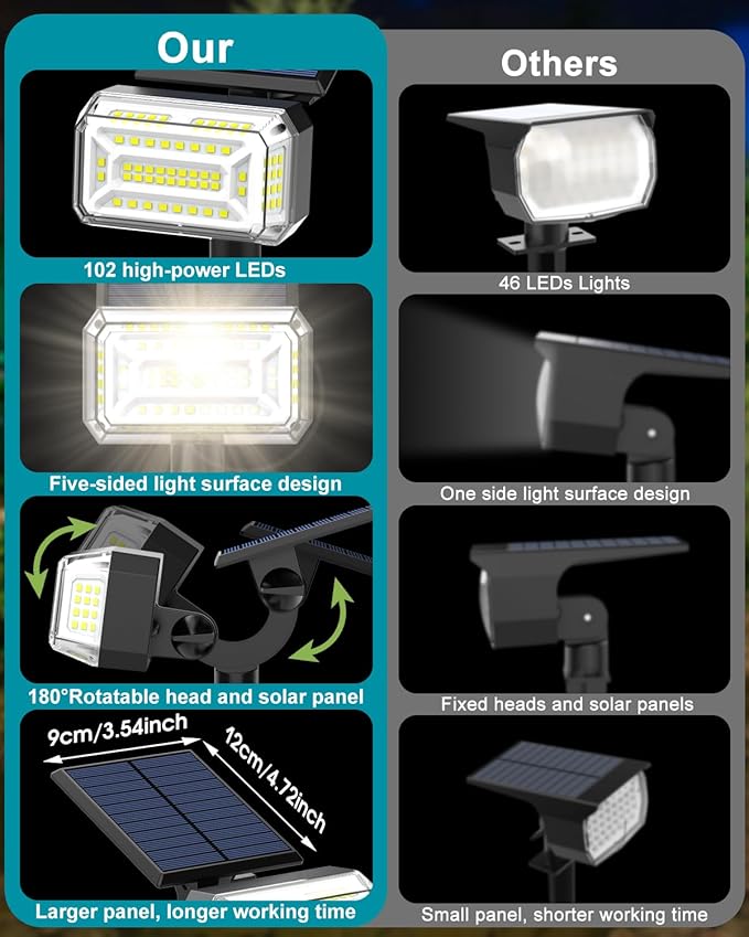 Solar Spot Lights Outdoor Waterproof IP65, [102 LEDs/2 Pack] Solar Spotlights with Adjustable Light & Panel, 4 Modes Landscape Flood Powered Lights for Outside Yard Garden Pathway（Cool White