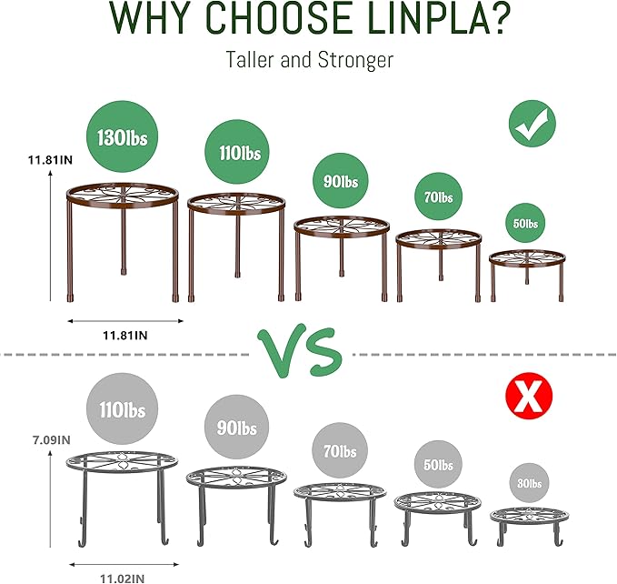 Linpla 5-Pack Decent Metal Plant Stands, Heavy Duty Flower Pot Stands for Multiple Plant, Anti-Rust Iron Plant Pot Shelf, Decoration Racks for Home Indoor and Outdoor (5 Pack Bronze)