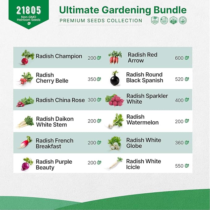 15 Lettuce & Greens and 12 Radish Seeds Variety Pack Bundle, 20,175+ Non-GMO Heirloom Garden Seeds for Planting Lettuce, Greens, and Radishes for Indoor & Outdoor Gardening