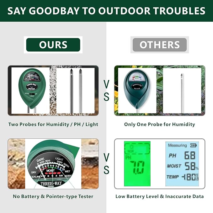 2 Pack Soil Tester, 3-in-1 Plant Moisture Meter Light and PH Tester Garden Lawn Farm, Indoor and Outdoor Use, Soil Test Kit Acidity Water