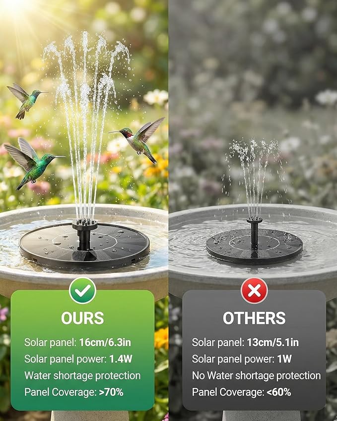 Solar Fountain for Bird Bath, 2026 Upgrade 1.4W Solar Power Water Fountain Pump with 7 Nozzles, Free Standing Floating Powered Fountains for Garden, Pond, Pool, Birdbath (6.3 inch)