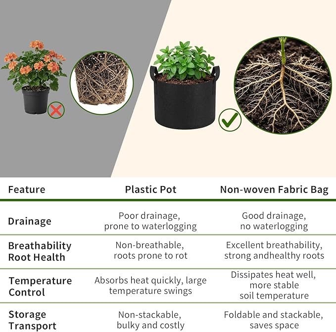 Hoikwo Black Grow Bags 8-Pack, 2 Sets Each of 3 5 7 10 Gallon Fabric Pots with Handles, Duty Cloth Pots for Plants