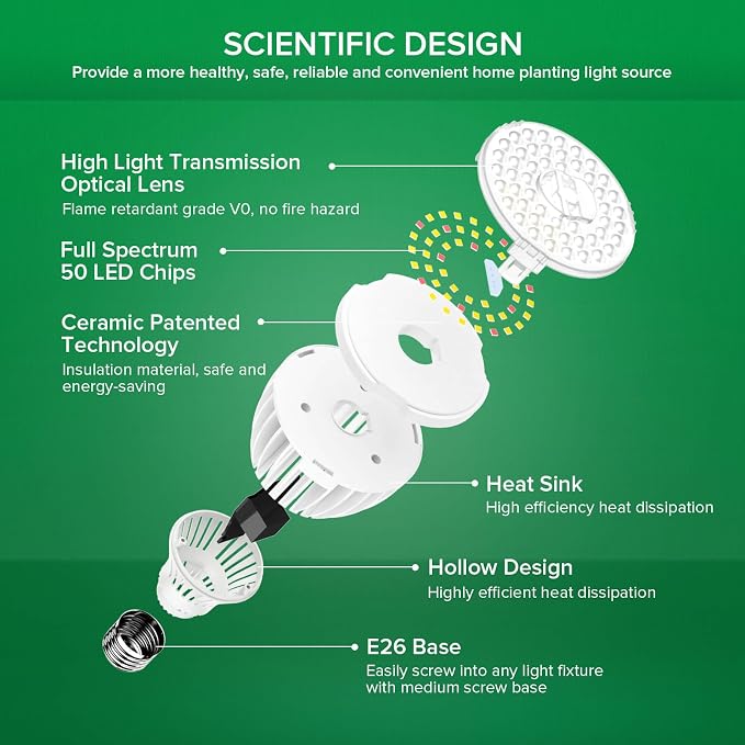 SANSI 300W Equivalent LED Grow Light Bulb, PAR25 30W 5000K+660nm Full Spectrum Grow Bulb for Indoor Plants, 25,000 Hours Lifespan Plant Lights with E26 Base