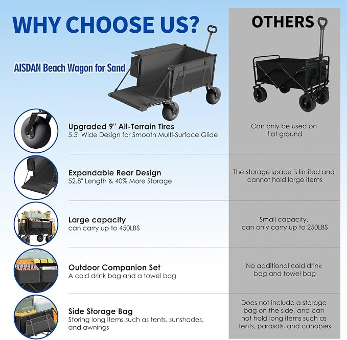 Beach Wagon with Big Wheels for Sand - 450lbs Load Heavy Duty Wagons Carts Foldable with 9" All Terrain Inflatable Tires, Collapsible Beach Cart for Grocery Shopping Garden Sports Camping Outdoor