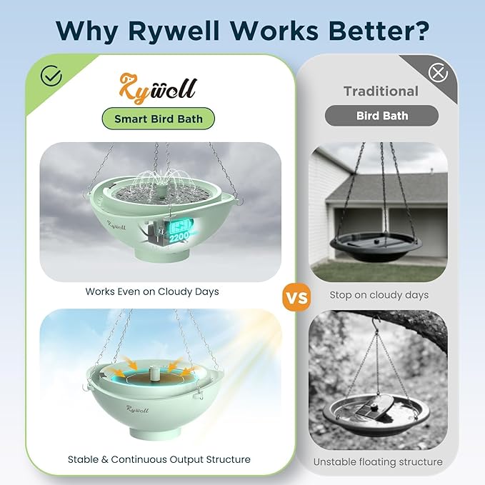 Rywell 4" Extra Deep Hanging Bird Bath, Solar Bird Bath Fountain with 3 Spray Modes - 2L Large Capacity, Quiet Pump with Filter & Auto Shut-Off for Outdoor Garden Yard Decor