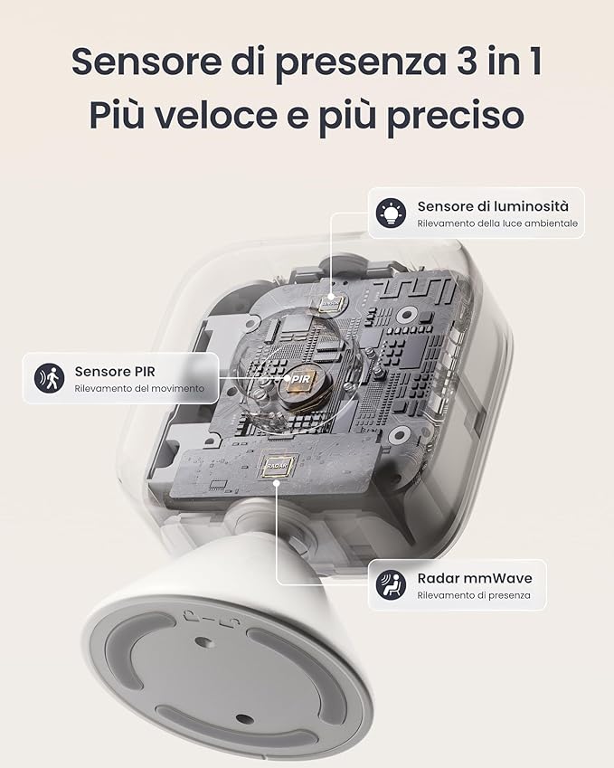 SwitchBot Smart mmWave Radar Motion Sensor, Bluetooth Presence Sensor with Dynamic Detection & Zone Positioning, Compatible with Alexa, HomeKit & Apple Home (Presence Sensor&Hub Mini Matter)