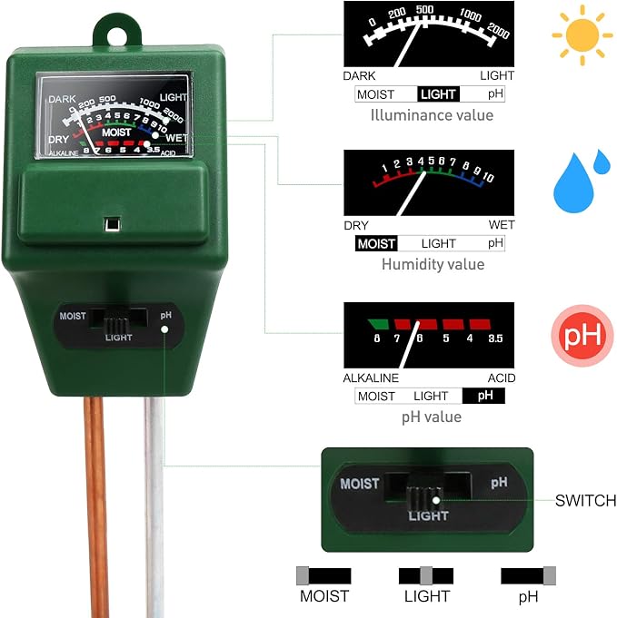 Soil Moisture Meter, 3-in-1 Soil Test Kit for PH/Moisture/Light, PH Tester Water Meter for Plants Indoor Outdoor, Soil Hygrometer Testing Probe Sensor Analyzer Detector for Lawn Farm Gardening Tools