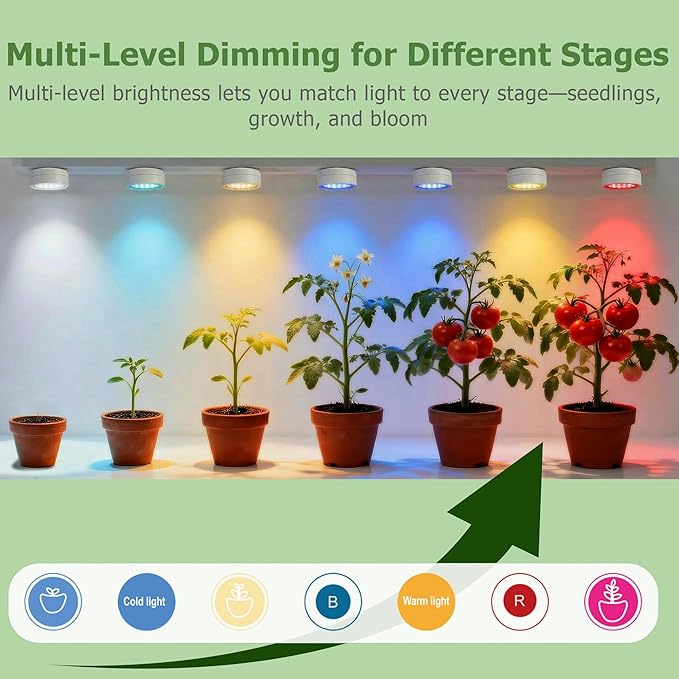 2 Pack Rechargeable Magnetic Grow Light, Full Spectrum Indoor Plant Light with Timer & Remote, Seedling/Growth/Bloom Presets, Stepless Dimming,Type-C Charging 2000mAh, Plant Lights for Indoor Growing