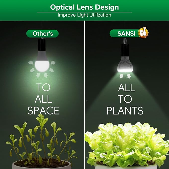 SANSI Dimmable Grow Light Bulb, Full Spectrum with Remote Control, Auto On Off Timing 4 8 12 Hrs, 5W PAR20 (75 Watt Equiv) Grow Lamp with Optical Lens for High PPFD, Energy Saving for Indoor Plants