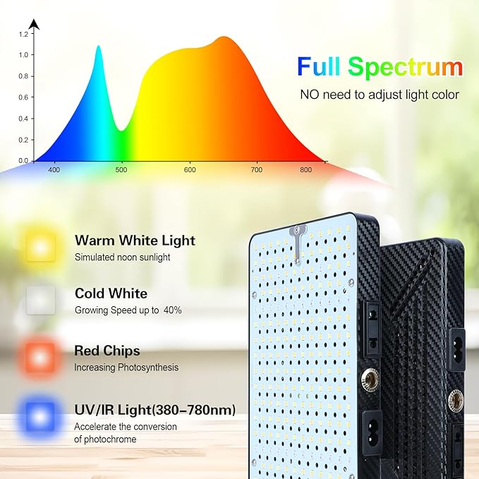 FECiDA 2026 Floor Grow Light, Standing Grow Lights with Stable Round Base for Tall Indoor Plants, Bonsai Tree, Monstera, 4/8/12/16/20 Hr Timer, 25 Watt Power Draw, NO Need Adapter, 40"-76" Adjustable