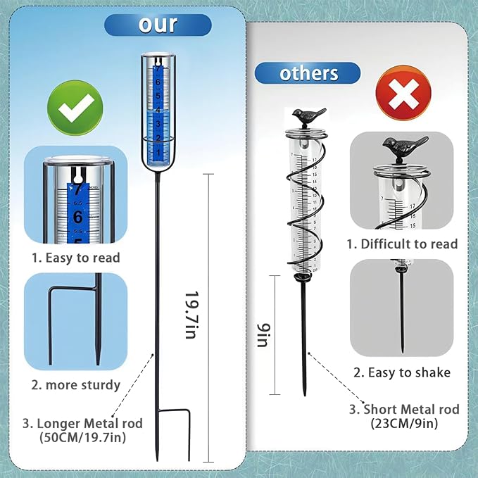 Rain Gauge Upgrade, 7" Freeze-Proof Rain Gauge Outdoor Best Rated, Large Clear Numbers and Adjustable Height - Stylish and Practical Rain Measuring Tool for Garden, Lawn, Patio