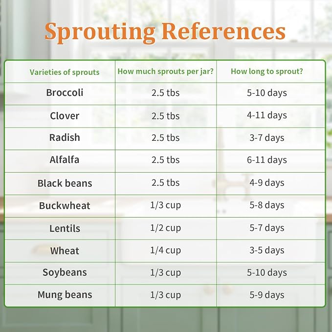 Seed Sprouting Jar Kit with Radish seed 2.9oz, 2 Large Wide Mouth Mason Jars with Sprouting Lids, Blackout Sleeves, Drain Tray, Sprouts Growing Kit for Growing Bean, Alfalfa, Radish Sprout Seeds