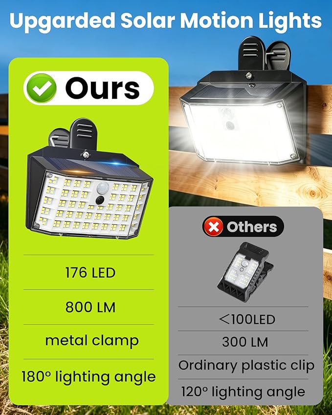 Clip on Solar Lights Outdoor with Motion Sensor, 600LM 176LED Solar Fence Lights Outdoor Waterproof, 3 Modes & Portable Security Lights for Chain Link Patio Deck Yard Garage(4Pack)