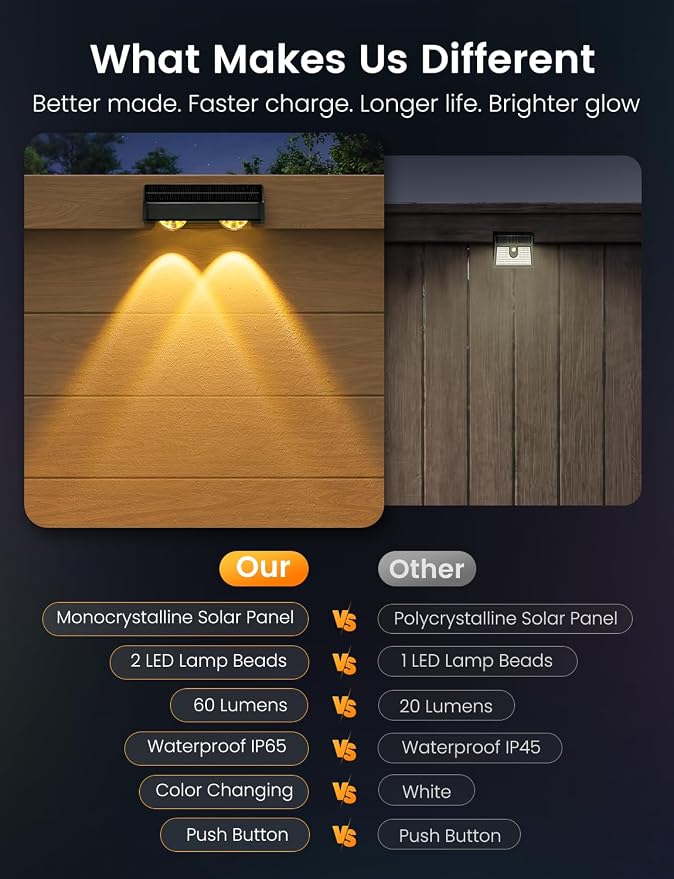 Solar Fence Lights Outdoor, 12 Pack Color Changing Fence Lights Solar Powered with 9 RGB Colors & 11 Lighting Modes, IP65 Waterproof Dusk to Dawn Fence Lights for Patio, Deck, Wall, Backyard