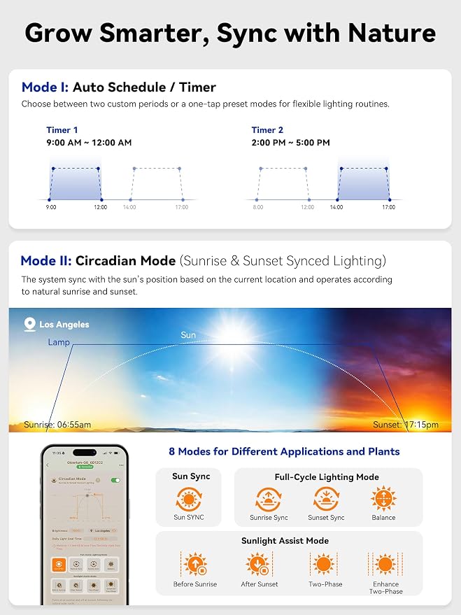 GLOWRIUM Smart Grow Lights for Indoor Plants with APP, Full Spectrum Grow Lights for Seed Starting, G6 Plant Light Strip with auto Timer, 3 Angle dimming Levels for Plant Shelf, 2-Pack (Black, 16W)