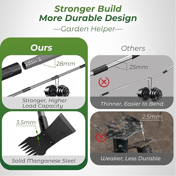 Walensee Weed Puller Tool with 64" Long Handle,2 in 1 Portable Manual Weeder Remover Tool with Weed Rake, Garden Hoe for Weeding, Heavy Duty Uprooting Weed Puller for Yard, Lawn, Garden and Patio