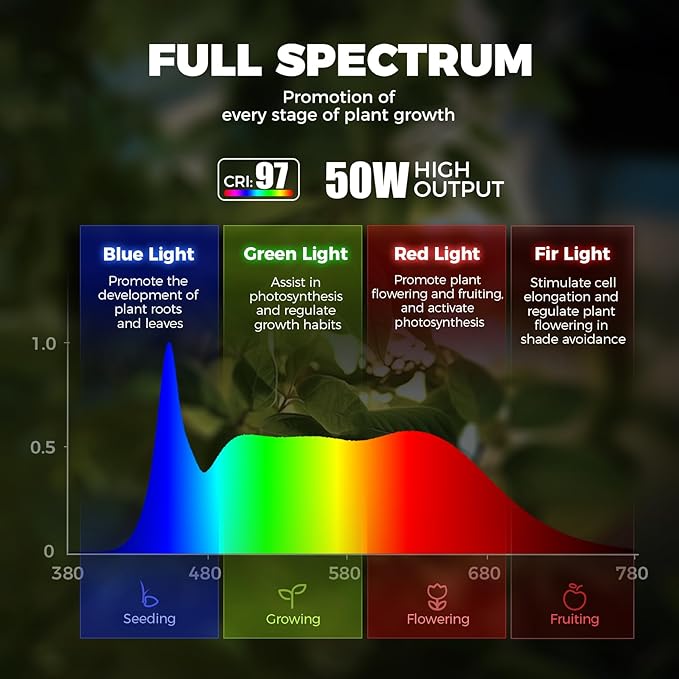 Barrina T1X5 Floor Grow Lights for Indoor Plants, 50W, 5000K, Full Spectrum, Adjustable 5 Heads, High PPFD, 6FT with Foot Switch, Vertical Plant Lights for Growing, Standing Grow Lights for Tall Plant