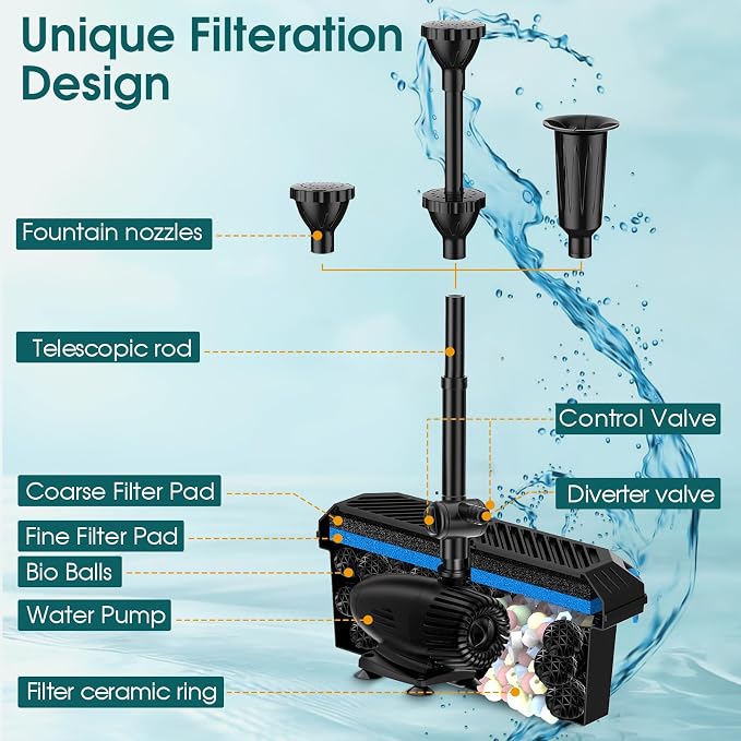 Antfraer 55W Solar Pond Filter, Solar Fountain Pump with Pond Filter Kit Adjustable Flow, Pond Filter Box with Filter Medias for Outdoor Ponds Fish Tank Pool Waterfall Koi Pond Water Features
