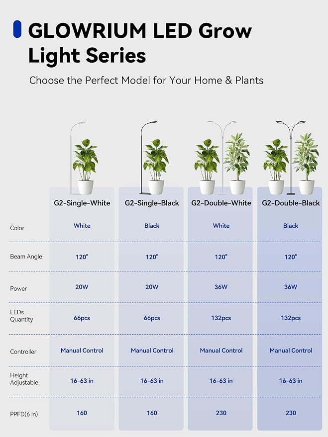 GLOWRIUM Grow Lights for Indoor Plants,20W Full Spectrum LED Plant Light with Stand,Adjustable Height,3/9/12H Timer,6 Dimmable Levels & 3 Lighting Modes (White-Single Head)