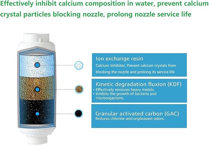 H&G lifestyles Misting System Calcium Inhibitor Filter for Patio Misters Inline Water Filter Effectively Reduce Hard Water Spots, Soften Water, Upgraded Formula