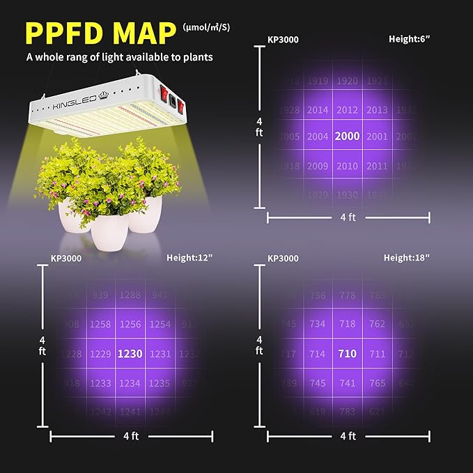 KingLED KP3000 LED Grow Light for Indoor Plants, Full Spectrum Plant Light with Veg & Bloom Mode, 300W Hanging Growing Lamp for Seed Starting Seedlings Vegetable Hydroponic Greenhouse, 4x4 Grow Tent