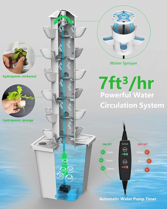 Hydroponic Tower Growing System, 30 Pods Vertical Indoor Garden | 360° Full-Spectrum Lights, Automatic Water Circulation System, Suitable for Leafy Greens and Herbs