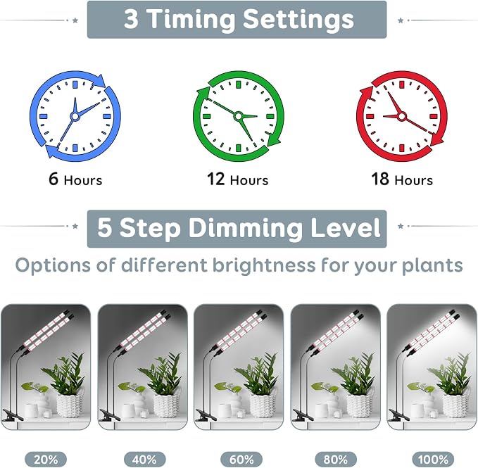 SDOVUERC Full Spectrum 2026 Grow Lights for Indoor Plants, Dual Head Clip Plant Lights with 6/12/18H Timer,3 Light Modes,5 Dimming Level for Plant Growing(Pack 2)