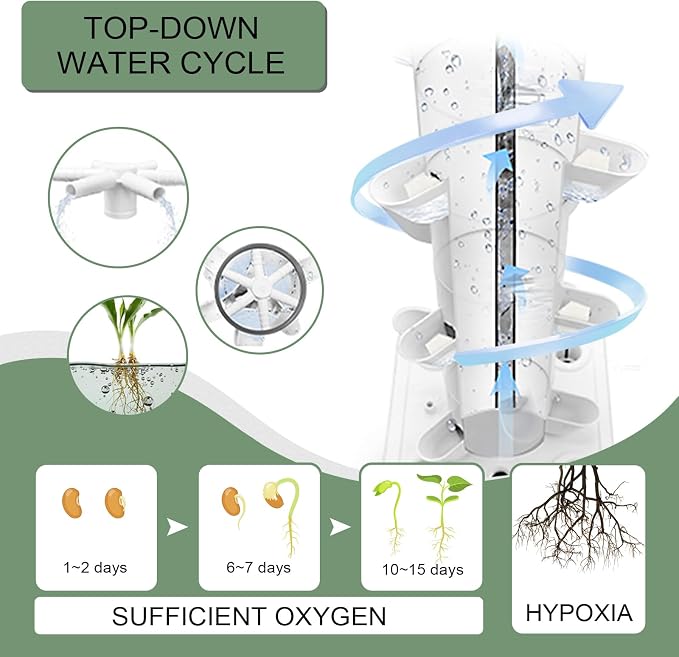 Hydroponics Tower Indoor Growing System Vertical Garden Planter Indoor Smart Garden Kit with Pump and Movable Water Tank Vegetable Plant Gift for Gardening Lover 35-Plants(White)