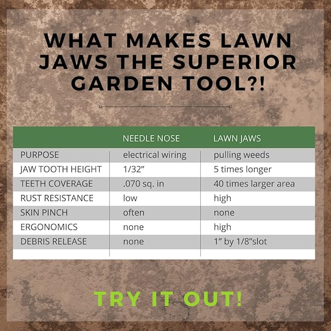 Lawn Jaws The Original Sharktooth Weed Puller Remover & Gardening Tool Weeder (3 Pack)-Pull from The Root Easily! Ergonomic Handheld Weeding Tool for Spring Summer Cleaning, for All Ages & Abilities