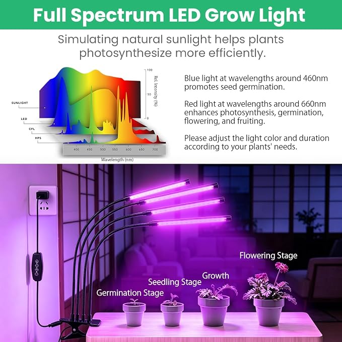 Full Spectrum 4 Heads LED Plant Grow Light with Flexible Gooseneck, 3/9/12H 3 Modes 10 Dimmable Levels, 80 LEDs Clip On Grow Light for Indoor Plants, Seed Starting, Flowers & Vegetables
