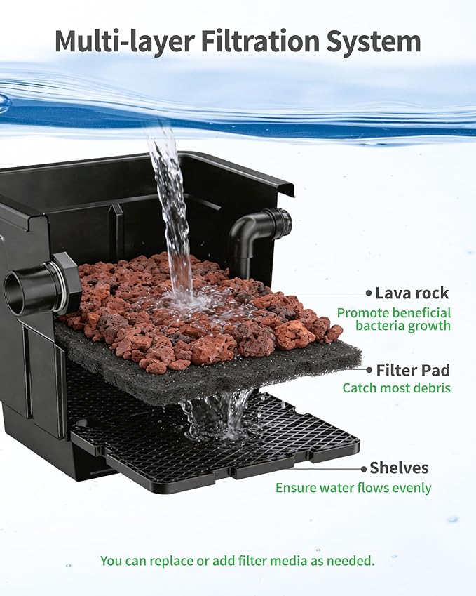 POPOSOAP Large Pond Filter Kit, Outdoor Pond Filter with 1200GPH Quiet Pond Pump & 9.8FT Hose, Above-Ground Design for Easy Maintenance Complete Accessories Included for Koi Pond Garden Pond P2580