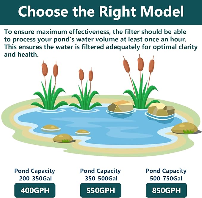 AquaMiracle Pond Filter with Pump Fountain Kits | 400GPH Pond Filter with Pond Pump & Fountain Kit | 3 Spray Patterns | Water Feature | Koi Pond Filters for Outdoor Ponds 200-350 Gal