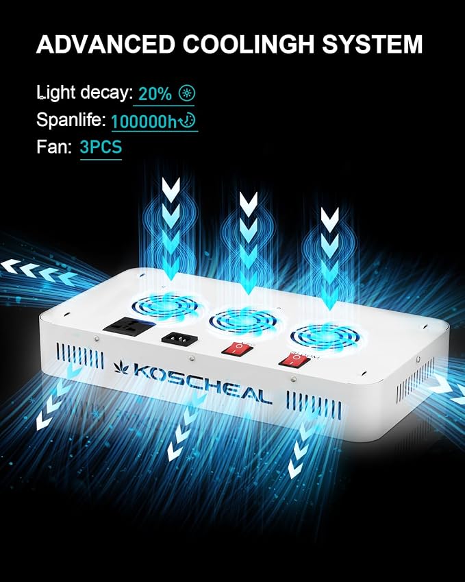 KOSCHEAL KS2000 230W LED Grow Lights for Indoor Plants, 2.8 µmol/J Full Spectrum Plant Light with UV & IR, Veg/Bloom Switches & Daisy Chain for 4x4 / 3x4 ft Grow Tent