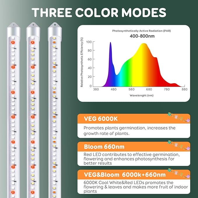SDOVUERC 2 Bars Grow Light Strips for Indoor Plants with Auto ON/Off Timer 6/12/18H, 5 Dimmable Levels for Shelves Plant Growing(Pack 2)