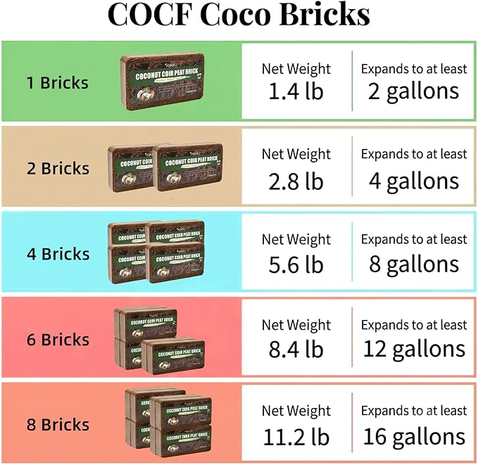 Coco Coir Brick - Low EC & pH Balanced, Compressed Organic Coconut Fiber Potting Mix for Indoor Outdoor Plants, Seed Starting, Hydroponics & Reptile Bedding(2.8lb)
