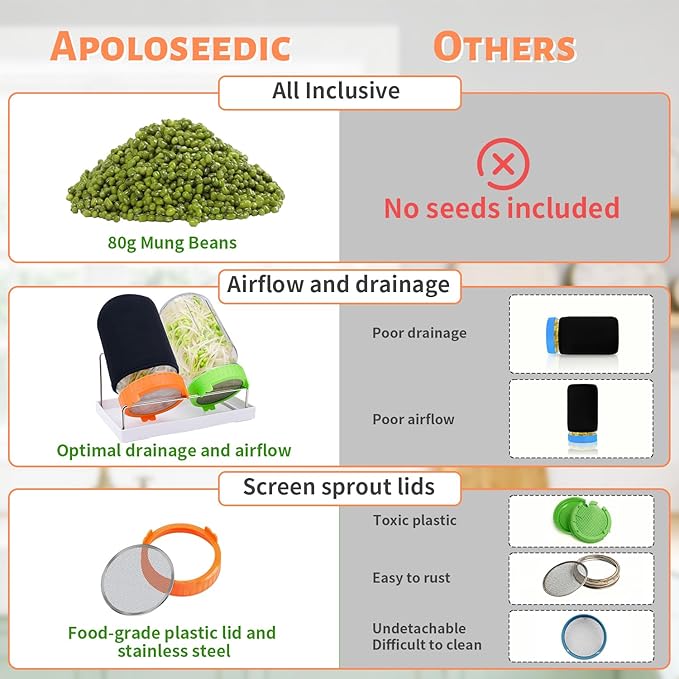 Seed Sprouting Jar Kit with Mung Beans 2.9oz, 2 Wide Mouth Mason Jars with Sprouting Lids, Drain Tray Blackout Sleeves, Sprouts Growing Kit for Growing Bean, Broccoli, Alfalfa, Radish Sprout Seeds