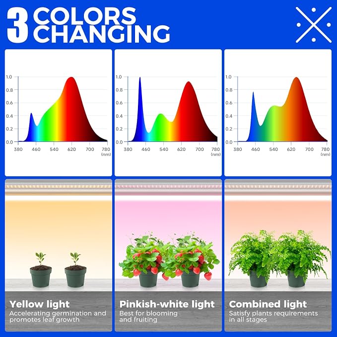 CX2 Plant Stand with Grow Lights for Indoor Plants, 6-Tier Metal Plant Shelf Display Rack with 2FT 150W Full Spectrum Plant Light, 3 Adjustable Spectrum, Timer, for Growing, 29.5x13.8x71IN