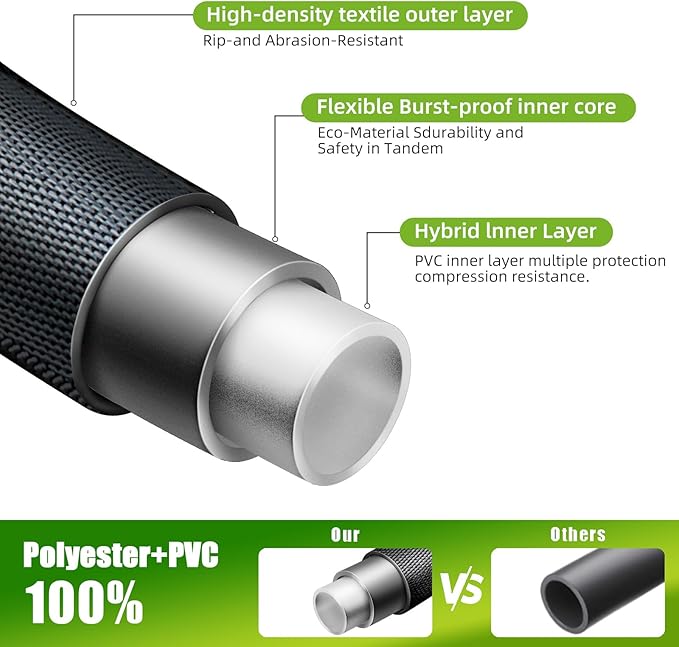 15FT Short Garden Hose, Flexible Water Hose for Connection, Balcony, Bathroom Use, Durable PVC, Leak-Free Fittings, Compact Utility Hose