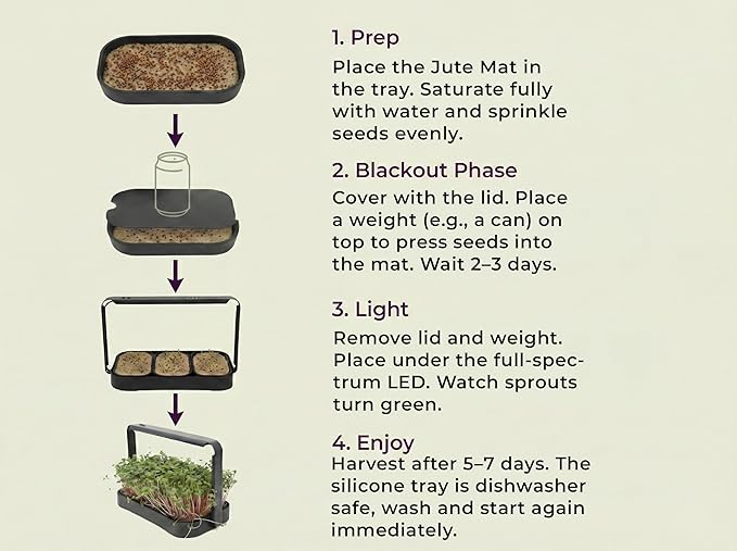 6-Pack Jute Grow Mats for Microgreens - Natural Biodegradable Hemp Mats for Seed Starter Tray & Sprouting Kit - Proprietary Water Level Hole Design for Micro Greens Trays (No Seeds)