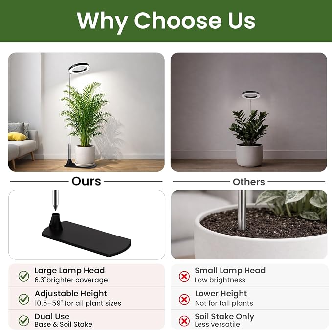 LBW Grow Lights for Indoor Plants, 6.3" Full Spectrum Plant Light with Base, 59" Height Adjustable Grow Lamp, 6/8/12/16H Auto Timer, 3 Colors, 5 Dimmable Levels, for Tall Large Plants, Black, 3 Pack