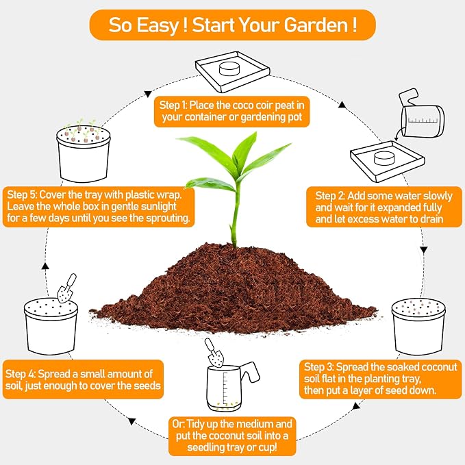 Legigo 50 Pcs 30mm Coco Coir Pellets Seed Starter Soil Mix- Organic Coconut Coir Potting Soil Pods for Seedling, Coco Peat Soil Discs for Indoor & Outdoor Plants Bonsai Herbs Vegetables and Flowers