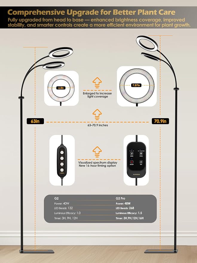 GLOWRIUM Grow Lights for Indoor Plants, Full Spectrum LED Grow Light, Stepless Dimming,3 Lighting Mode and Adjustable Height, Plant Light with 3/9/12/16H Timer (Black, Dual Heads)