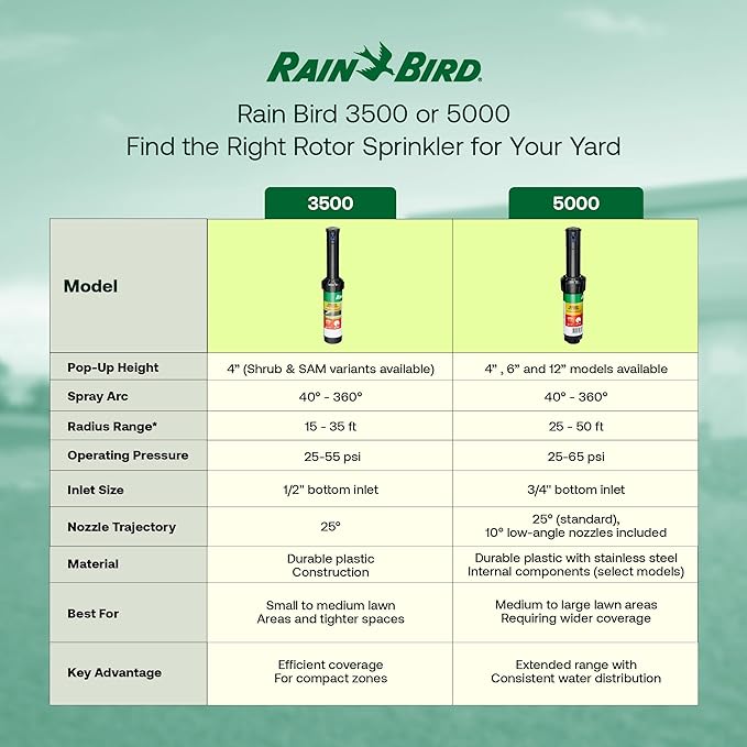 Rain Bird 5000 Rotor with Nozzle Tree 2 Pack (5000RCTREE) + Rotor Screwdriver Tool (CPRTOOL) - 3/4 inch Inlet for Water Efficient 4 inch Pop Up, Adjustable 40 - 360 Degree Arc & 25 - 50 ft Radius