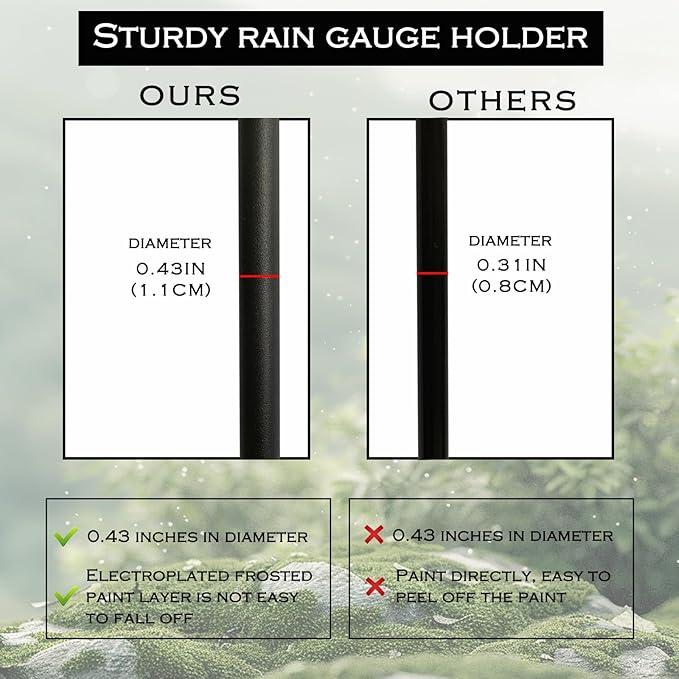 DLUCKY Rain Gauge Outdoor, 38.8'' Freeze Proof Rain Gauge Outdoor with Stake Thickened Rain Gauges Large Clear Numbers Rain Gauges for Yard Rain Measuring Tool for Lawn, Patio, Yard, Garden