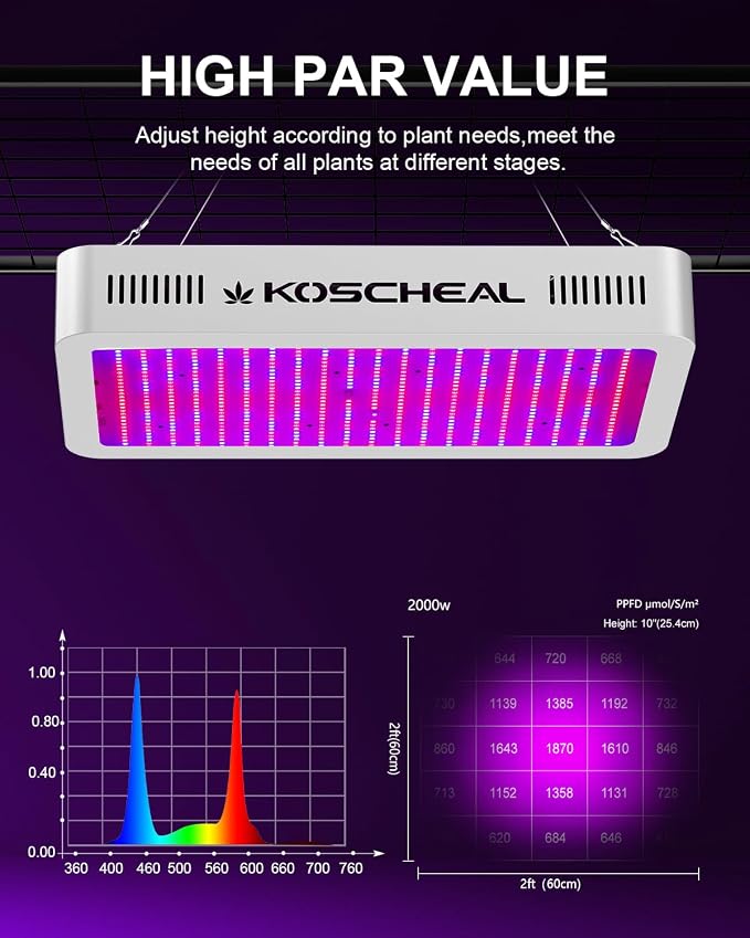 KOSCHEAL KS2000 230W LED Grow Lights for Indoor Plants, 2.8 µmol/J Full Spectrum Plant Light with UV & IR, Veg/Bloom Switches & Daisy Chain for 4x4 / 3x4 ft Grow Tent