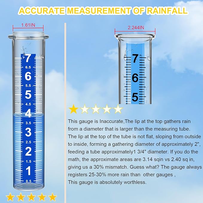Rain Gauge Replacement Tube, 2 Plastic Accurate Rain Gauges Outdoors Best Rated, 7" Capacity Rain Gauge Tube Replacement for Yard & Garden, Water Gauge for Rain