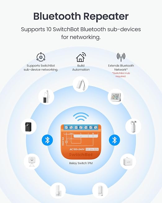 SwitchBot Matte Relay Switch 1PM, WiFi Switch Compatible with Alexa/Apple Home/Google Home, Power-Measuring Relay Switch Module with Integrated Bluetooth Repeater, Bluetooth & Wi-Fi 2.4 GHz, 16 A