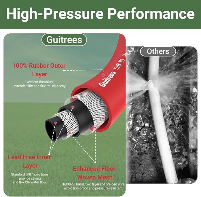 Guitrees 25FT 5/8 Heavy Duty Rubber Garden Hose - 300psi Working, 1000psi Burst - Hot/Cold Water - Five-Layered Braiding for Durability - Versatile for Gardening, Agriculture, Construction(Red)